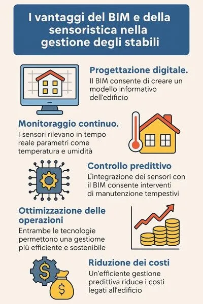 infografica bim information